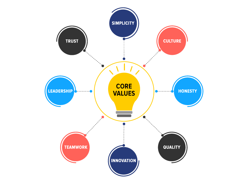 Our Values